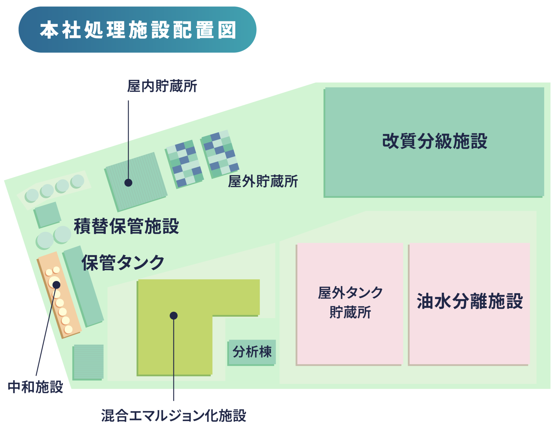0418サンワテクノス-本社配置図
