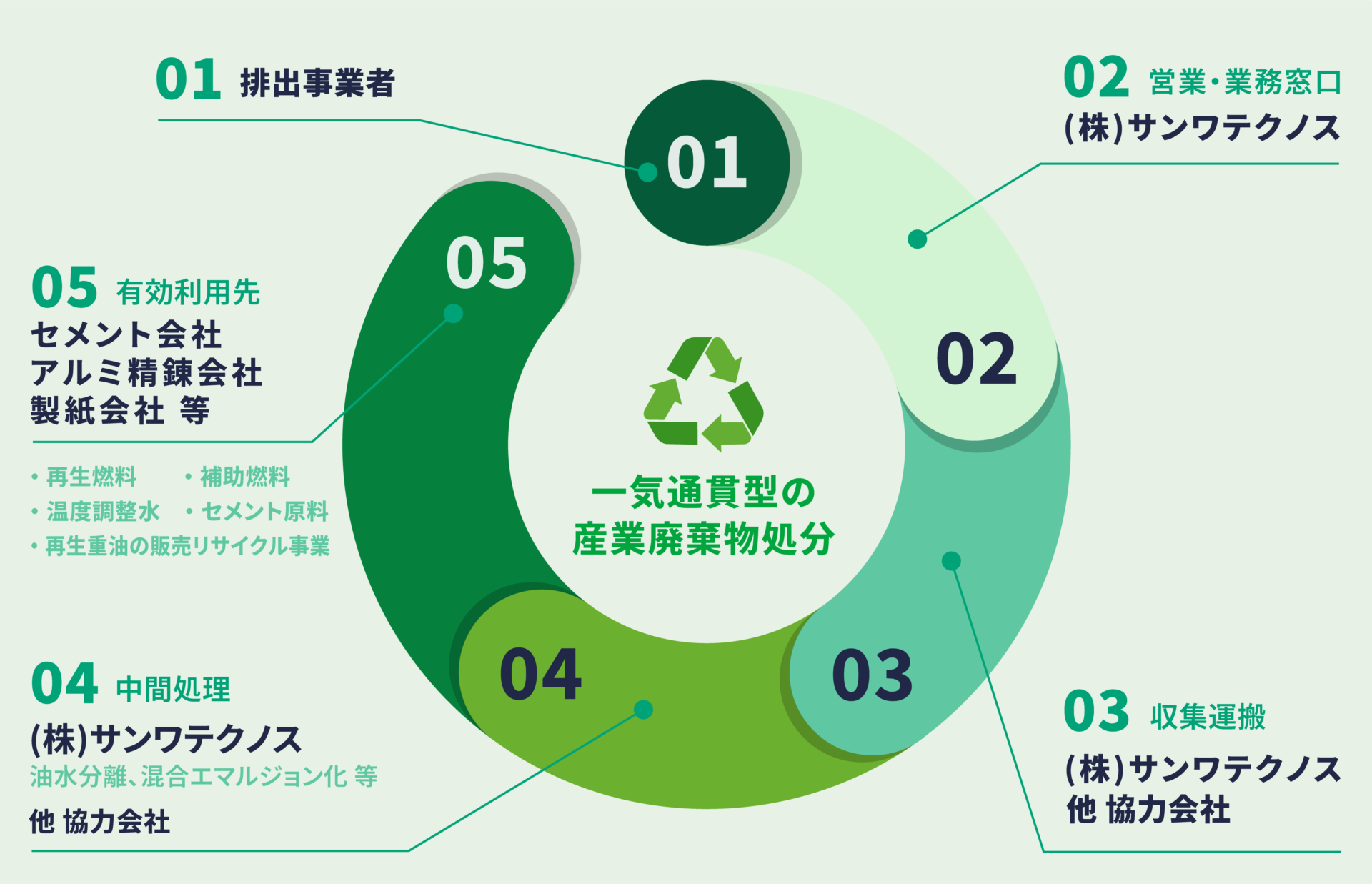 0418サンワテクノス-コンサル部門フロー図